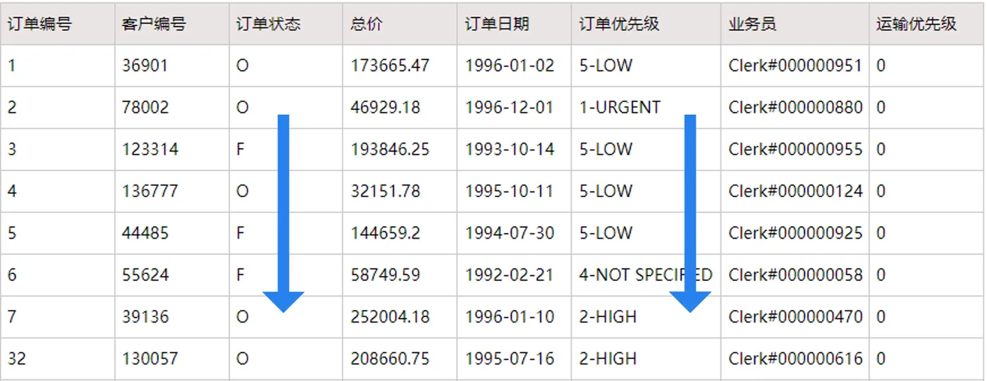 报表开发工具，报表开发的流程