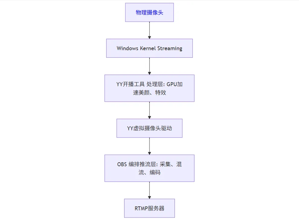 OBS美颜 OBS特效原理