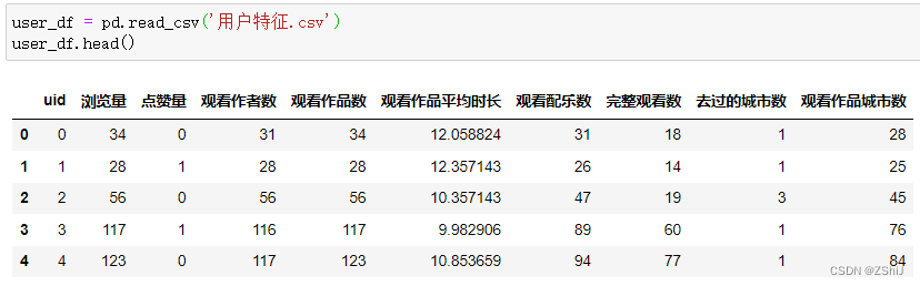 数据挖掘实战 —— 抖音用户浏览行为数据分析与挖掘(一）