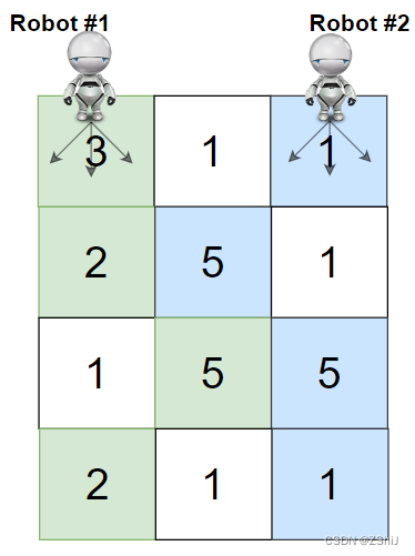 【题解】—— LeetCode一周小结19