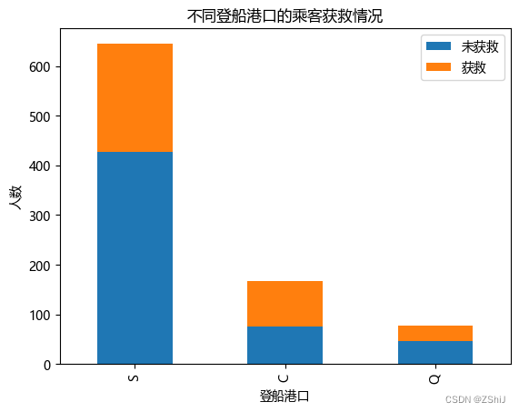 泰坦尼克号乘客生存情况预测分析1