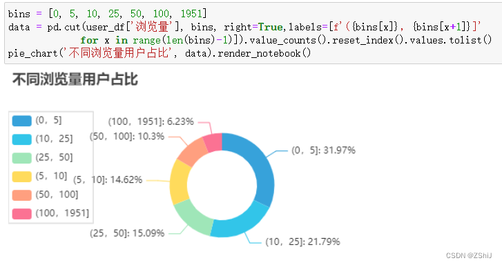 数据挖掘实战 —— 抖音用户浏览行为数据分析与挖掘(一）