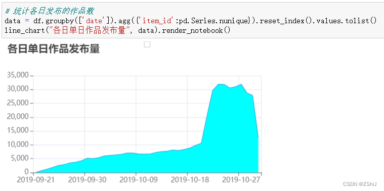 数据挖掘实战 —— 抖音用户浏览行为数据分析与挖掘(一）