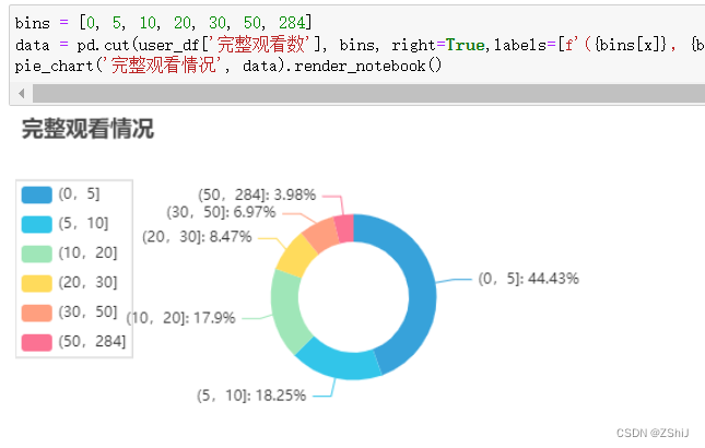 数据挖掘实战 —— 抖音用户浏览行为数据分析与挖掘(一）