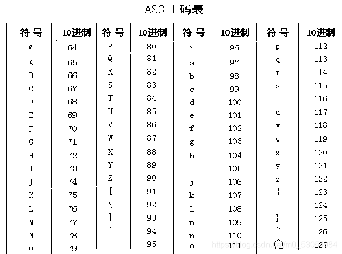 空格的ascii码图片