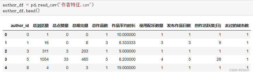 数据挖掘实战 —— 抖音用户浏览行为数据分析与挖掘(一）