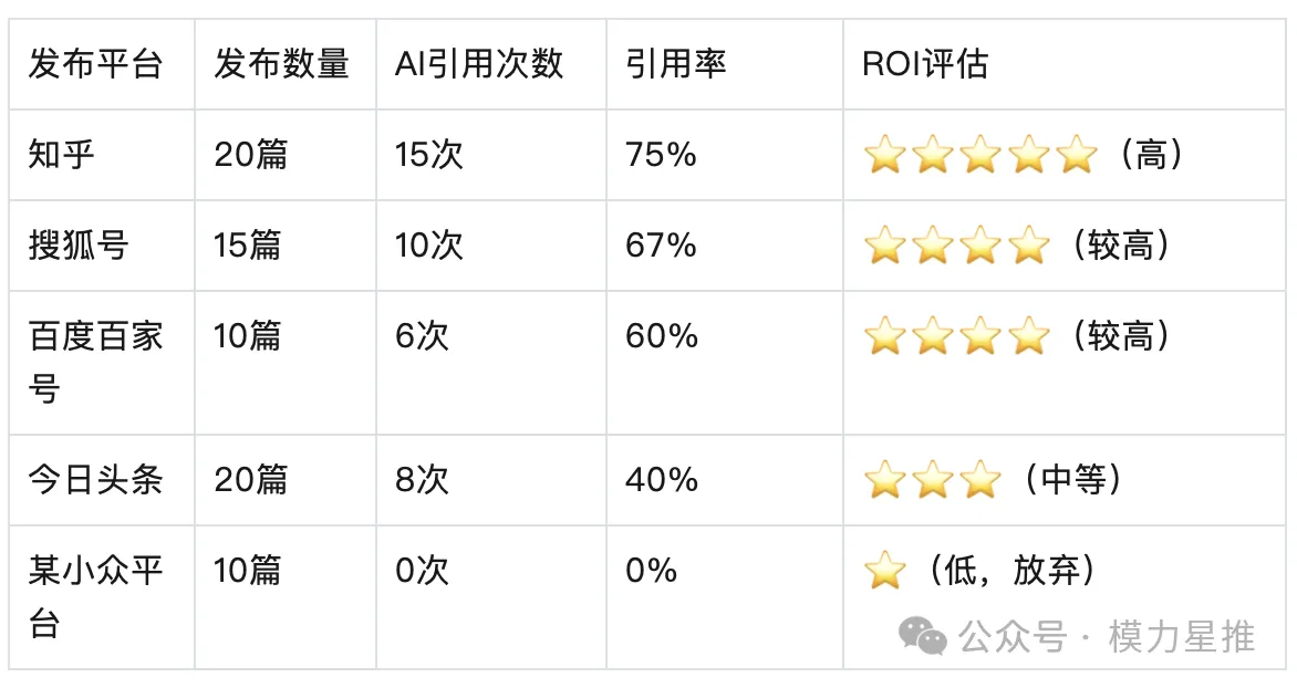 全网最完整 GEO 优化落地指南（万字实操版）_6.png