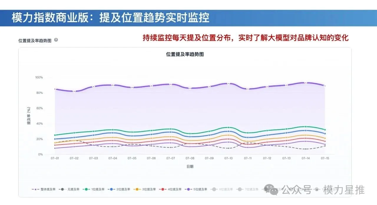 全网最完整 GEO 优化落地指南（万字实操版）_5.jpg
