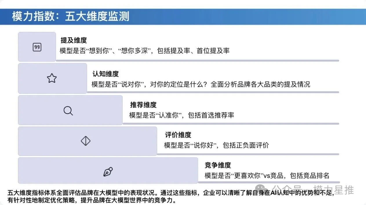 全网最完整 GEO 优化落地指南（万字实操版）_3.jpg
