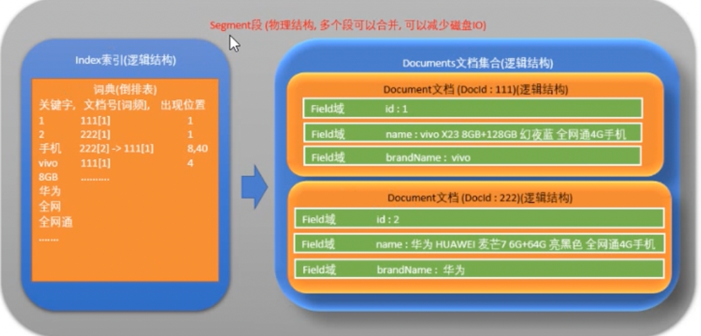 Lucene web service-开源