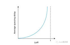 建议看  计算机网络核心概念（二）