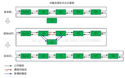 Redis不同数据类型命令使用及应用场景
