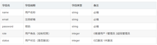 【Ruby on Rails全栈课程】3.2 配置数据库以及数据库操作知识