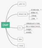 IP 转换_IP2Region | 学习笔记