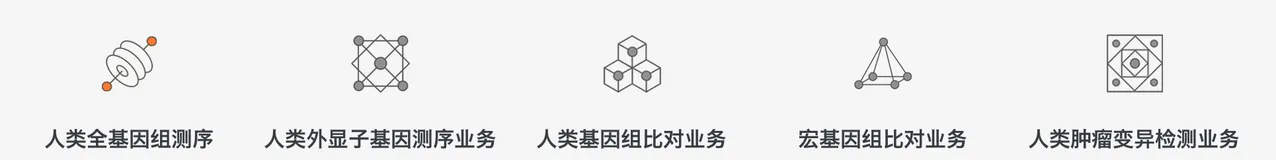 AGS无服务化分析基因数据 - mutect2 肿瘤样本分析