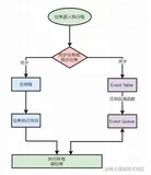 JavaScript之彻底理解EventLoop