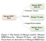【论文笔记】当Bert炼丹不是玄学而是哲学：Mengzi模型