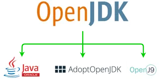 openjdk镜像的tag说明