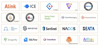 最全阿里巴巴云原生开源钉钉群群索引（长期更新）