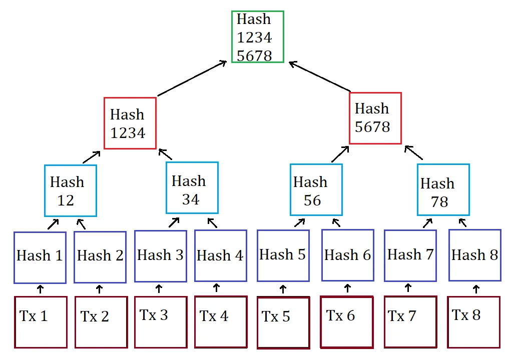 MerkleTree.png