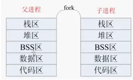 Fork使用-阿里云开发者社区