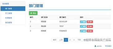 基于SSM框架的RBAC权限系统设计与实现