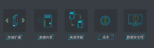 阿里云云存储（OSSTableStoreNAS）+CDN 产品：更快速度，更低成 | 学习笔记