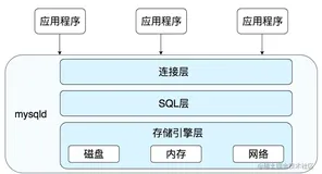 浅析MySQL中的SQL执行过程