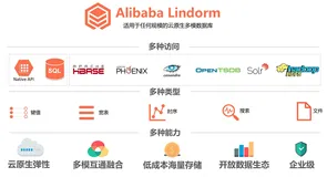 云原生多模数据库Lindorm权威指南｜从入门到精通(持续更新 v2021.2)