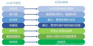 ZYNQ -Lwip和TCP/IP简介
