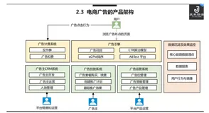 前亚马逊工程师：广告系统架构解密（3）