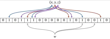 URL 去重的 6 种方案！(附详细代码)下