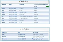 C#编程-16：基础语法笔记