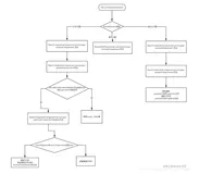 iOS Principle：ReactNative（中）