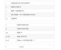 【Nginx】第二十节 rewrite正则表达式