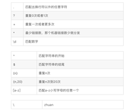 【Nginx】第二十节 rewrite正则表达式