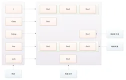 ElasticSearch原理篇