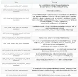 [总结]Windows Crypto API 自动更新根证书问题原因及解决方案