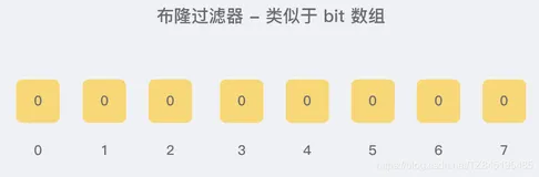 REDIS07_布隆过滤器BloomFilter的概述、优缺点、使用场景、底层原理、布谷鸟过滤器（一）