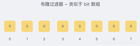 REDIS07_布隆过滤器BloomFilter的概述、优缺点、使用场景、底层原理、布谷鸟过滤器（一）