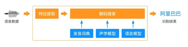 公共云语音转文本能力介绍及使用说明 | 学习笔记