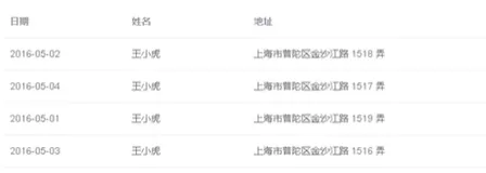 讲师管理前端-讲师列表(2) | 学习笔记