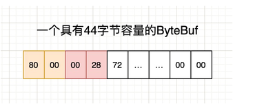 在Netty服务被N次攻击之后，终于抓到现行了！