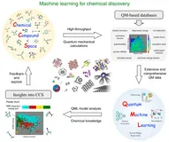 Nat. Commun. | 机器学习在化学发现中的应用