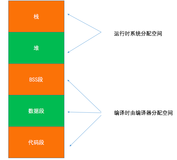 C++基础知识