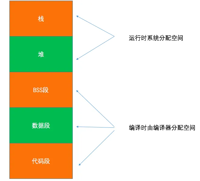 CPP基本语言1.png