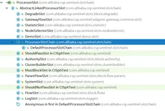 《一起学sentinel》三、Slot的子类及实现之NodeSelectorSlot和ClusterBuilderSlot