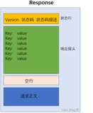 HTTP响应状态码详解(HTTP3)