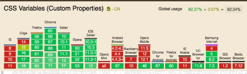 CSS中 自定义属性（变量）详解
