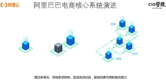 阿里巴巴集团全面上云实践与思考
